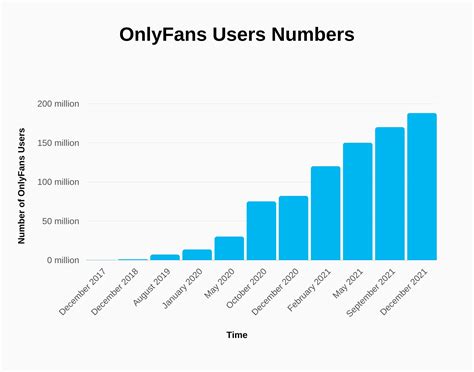 how many people have an onlyfans|OnlyFans Statistics 2024: Average Income & Creator。